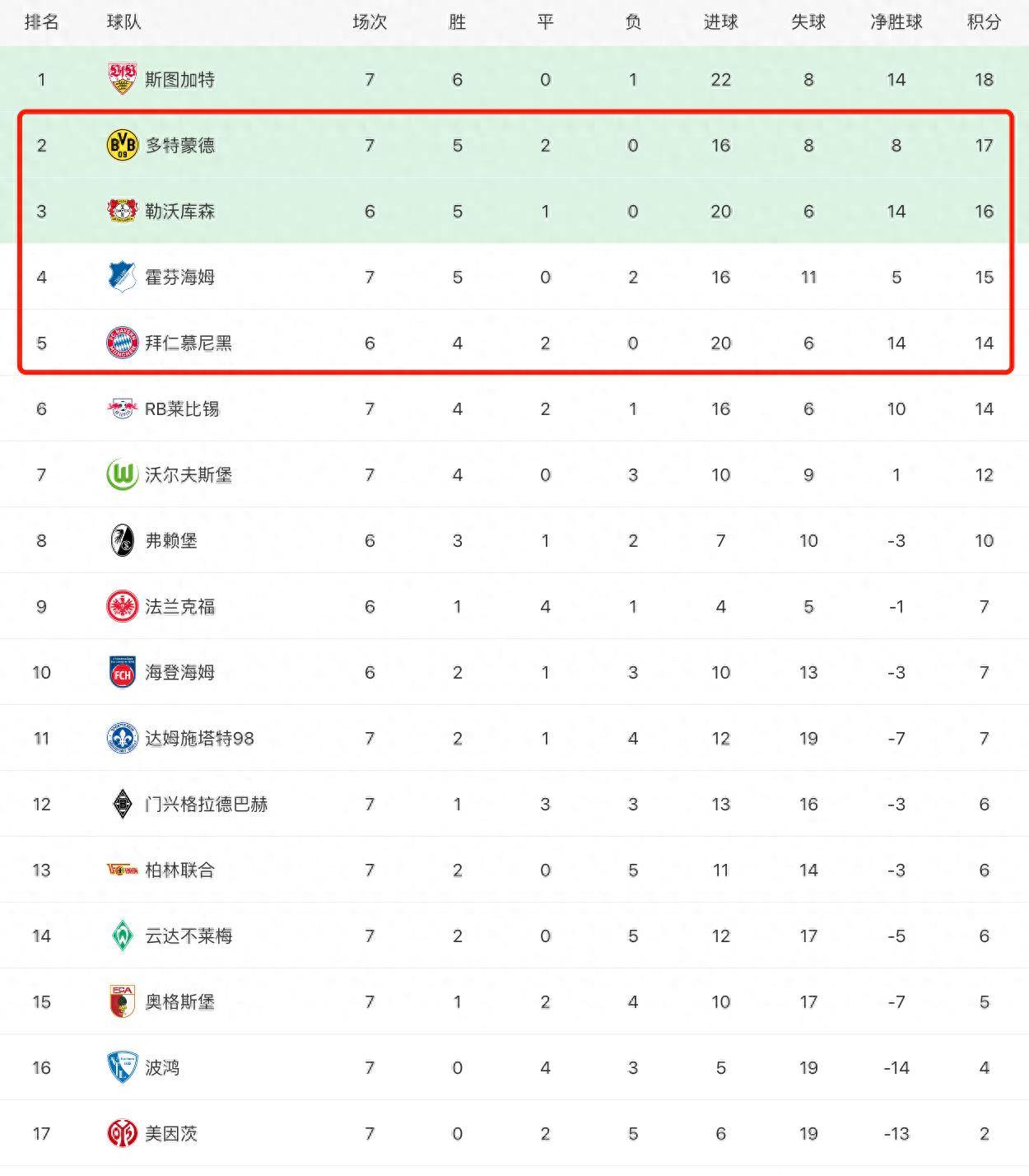 包含斯图加特客场获胜稳住积分榜位置的词条