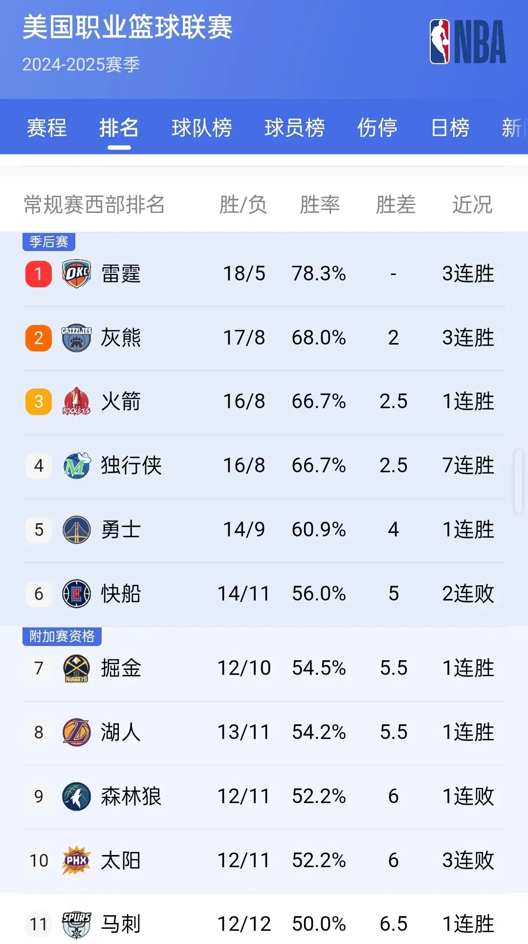 球队阵容大调整刷新实力，新老组合搭配展现更强攻势的简单介绍