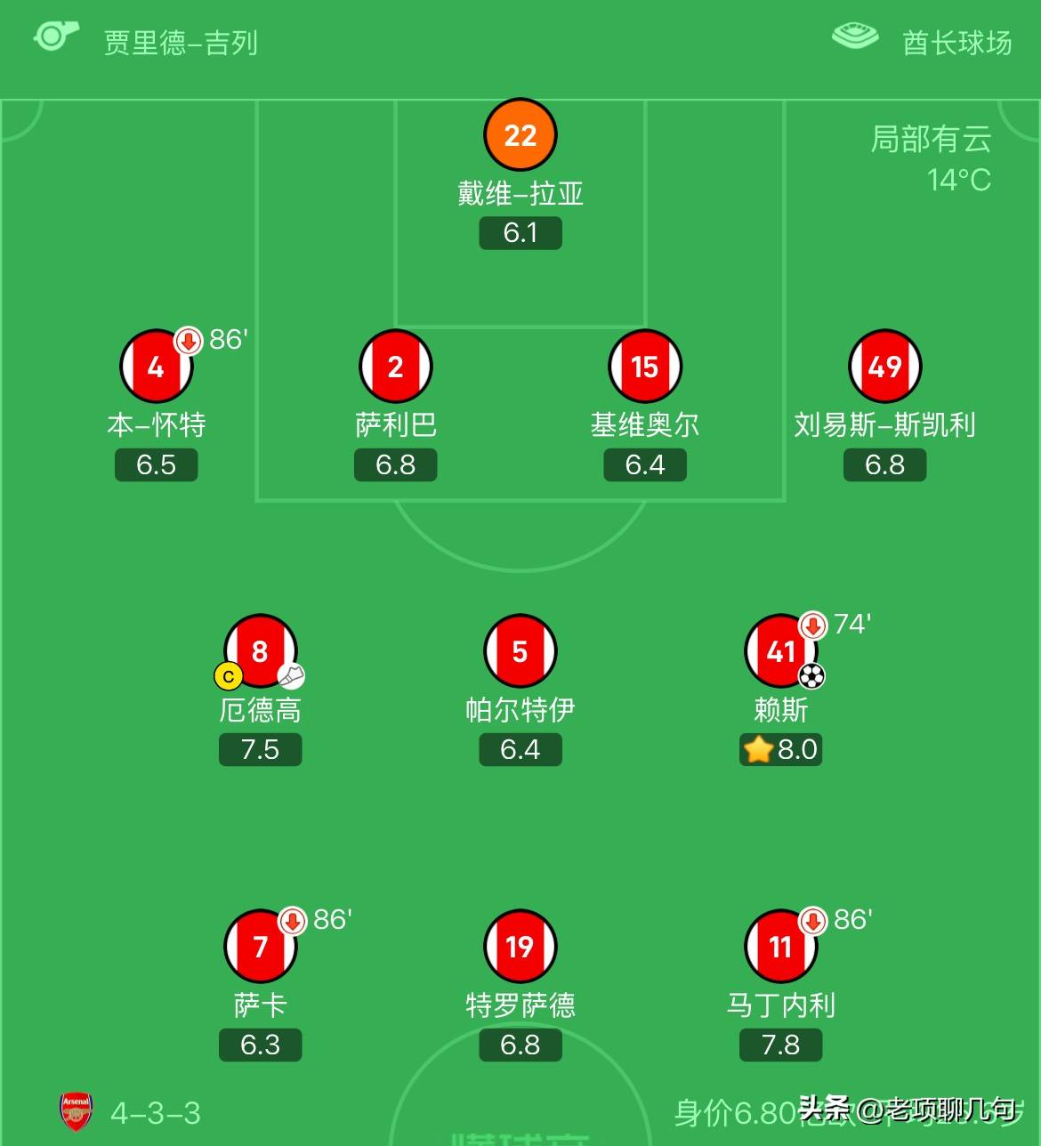 阿森纳备战全力应对欧冠挑战