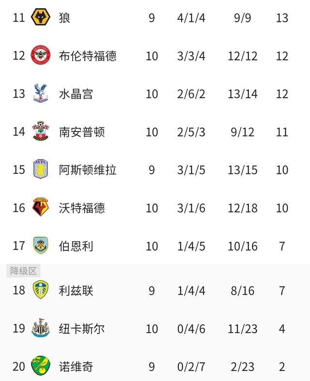 包含拜仁慕尼黑卫冕冠军再度领跑积分榜，竞争激烈的词条