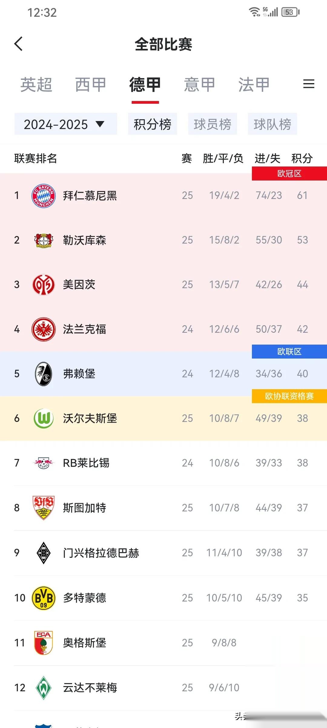包含欧国联比赛半决赛名单曝光，球队战术纷纷调整的词条